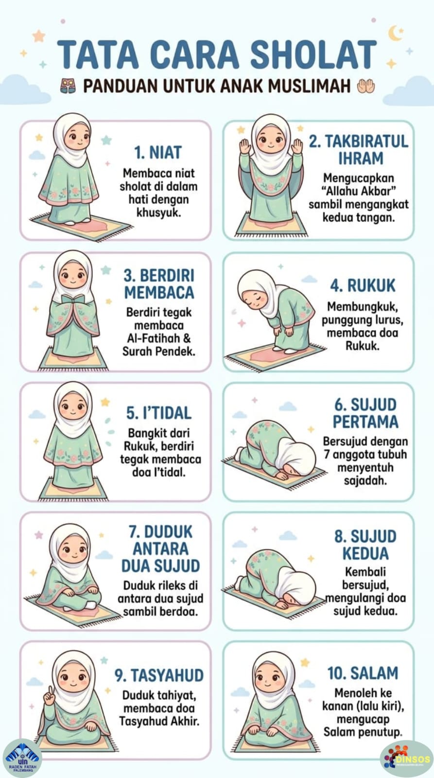 Tata Cara Sholat